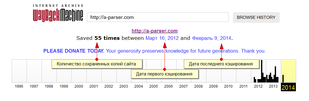 Data collected by Rank::Archive parser