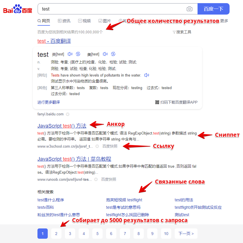 Data collected by the SE::Baidu parser