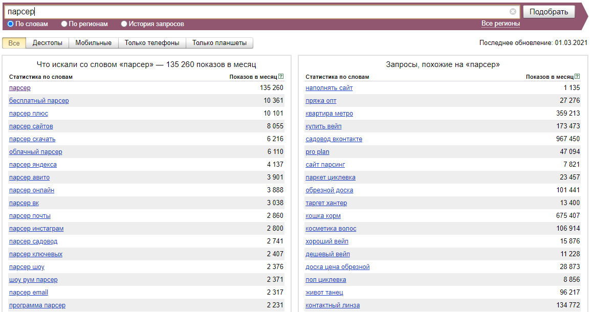 Yandex keywords hot sale