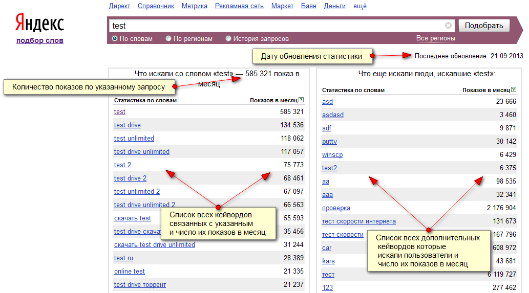 what data does the SE::Yandex::WordStat scraper collect